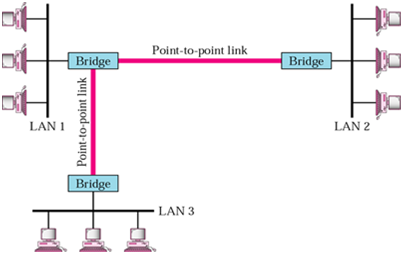 327_Connecting Remote LANs.png